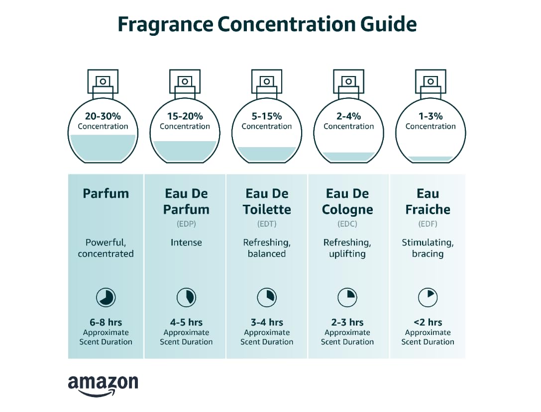 Eau de Toilette Spray 4.2 oz G89629