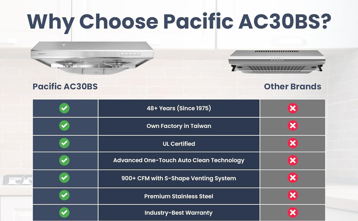 30 Inch 900 CFM Stainless Steel Under Cabinet Range Hood A40937