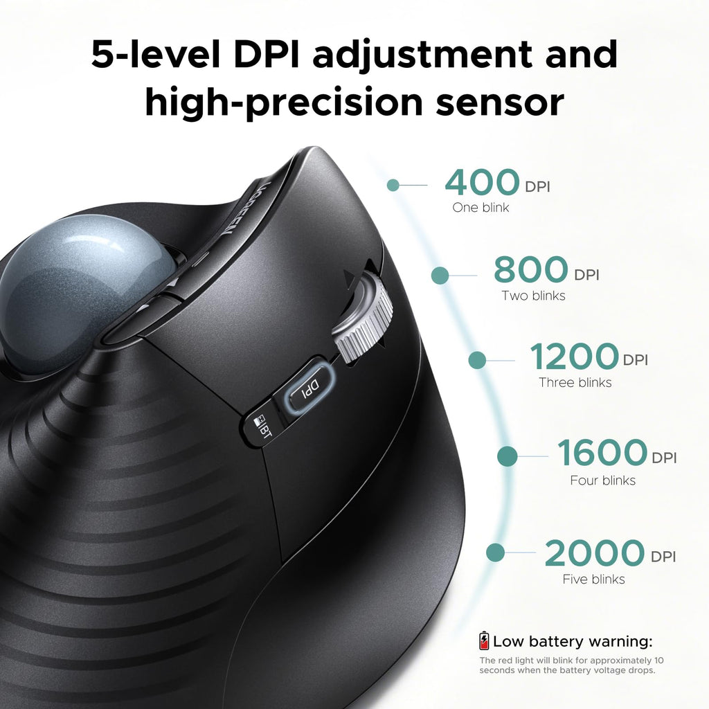 Wireless Trackball Mouse, Bluetooth & 2.4G, Thumb Control R19951