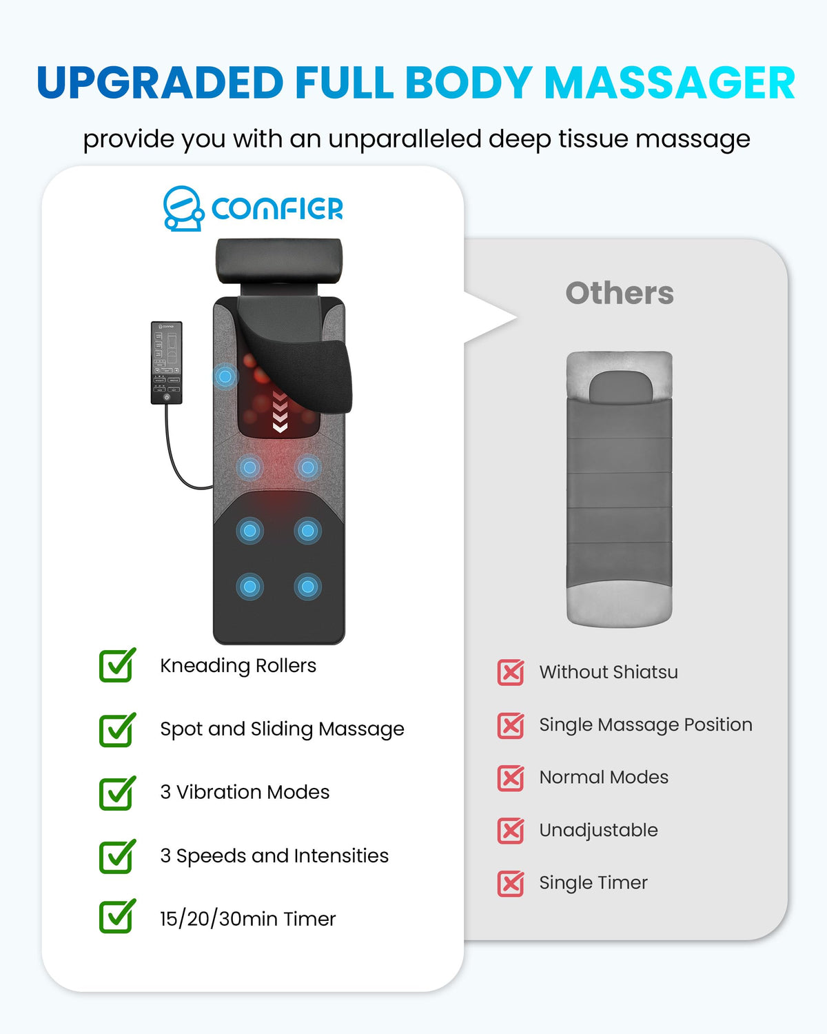 Full Body Massage Mat with Heat K8170