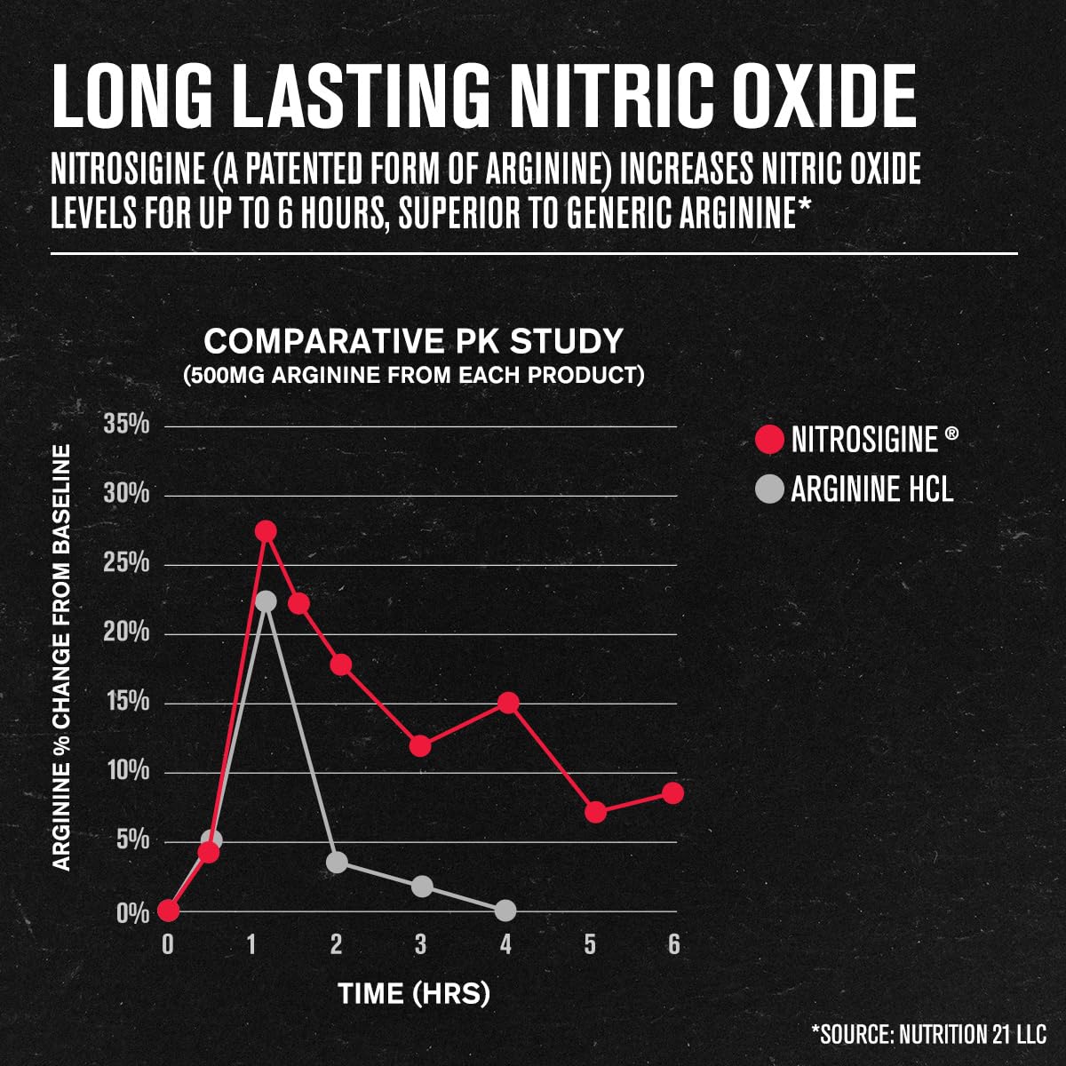 90 Caps Nitric Oxide Supplement K88430