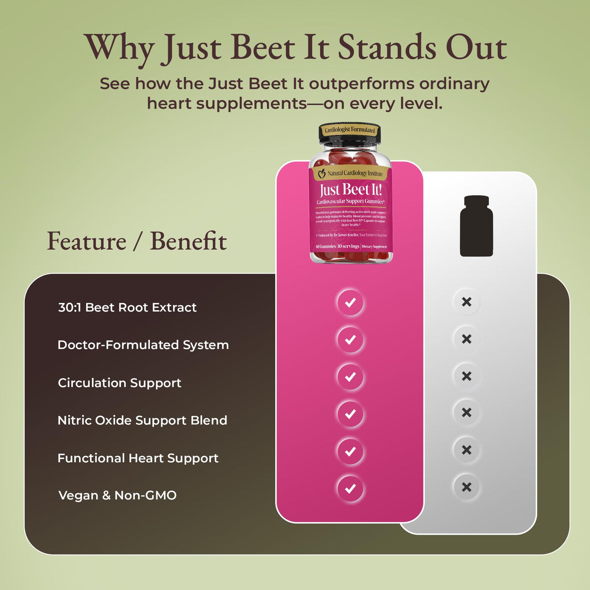 Beet Root Gummies & CoQ10 Y9505