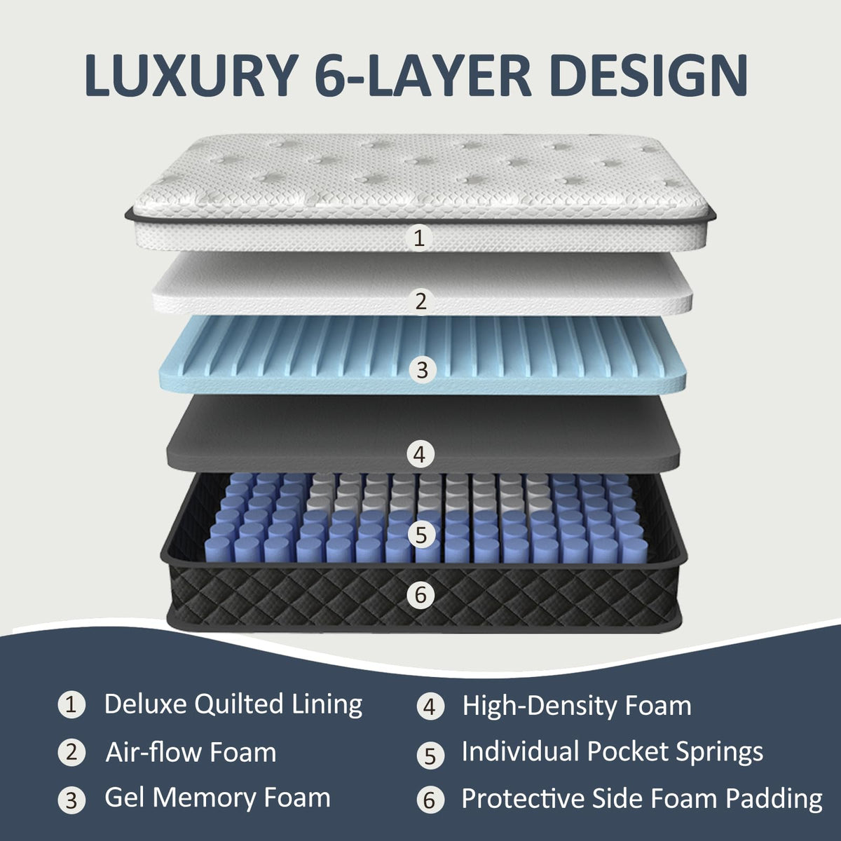 Full Size 12 Inch Pocket Spring Mattress Q985090