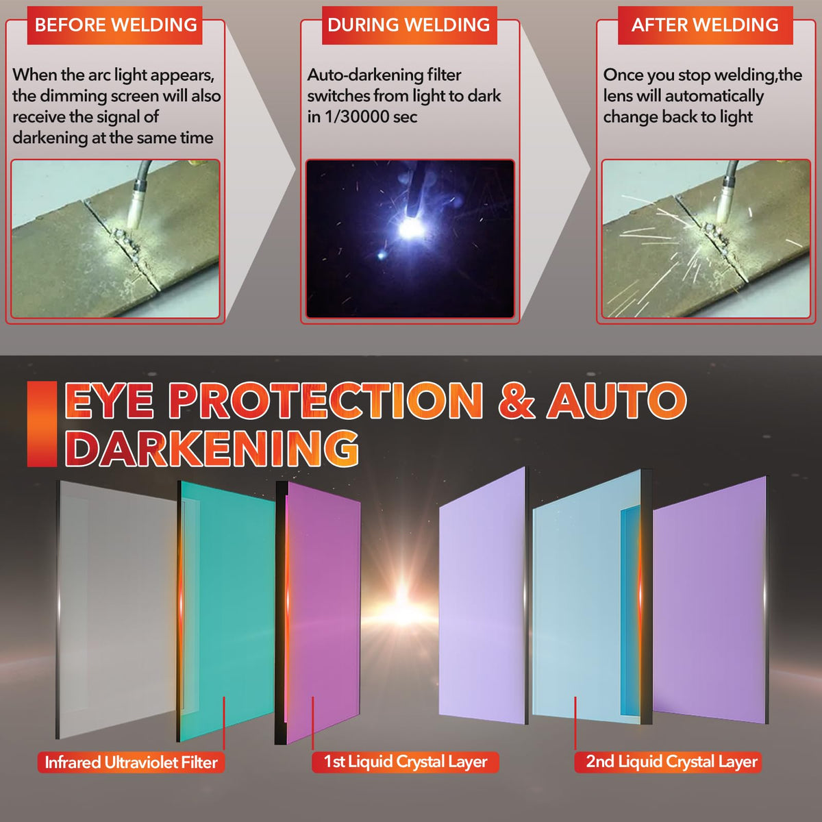 Auto Darkening Welding Helmet with Light T2044