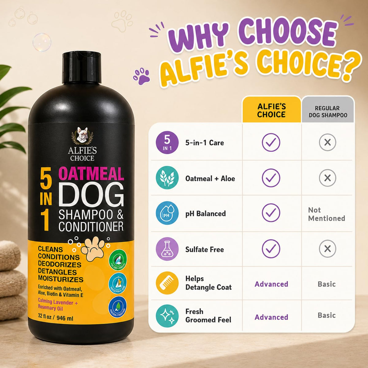 Oatmeal Dog Shampoo and Conditioner with Aloe 32 fl oz G670659