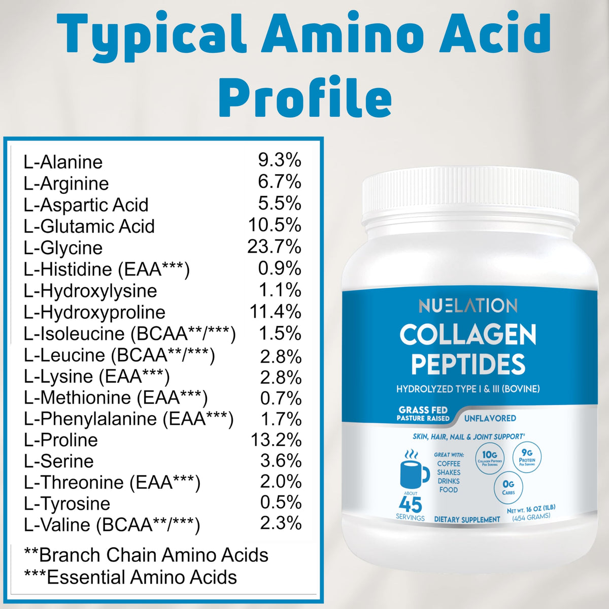 Grass Fed Hydrolyzed Bovine Collagen Peptides Powder 1LB Unflavored S2678