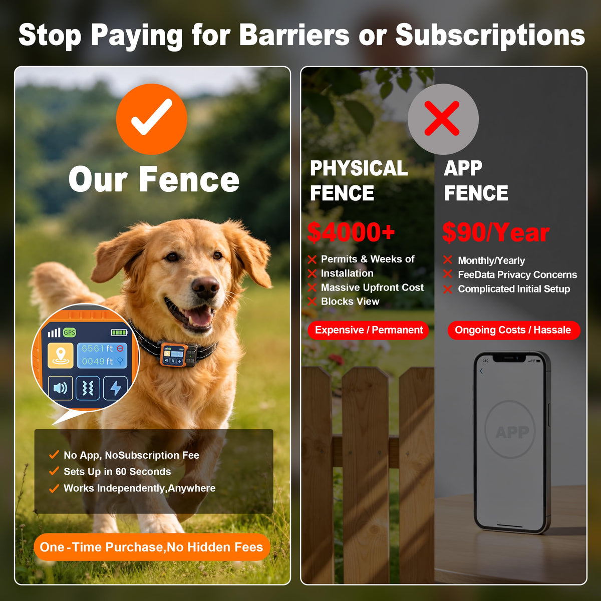 Wireless Dog Fence System Q10567