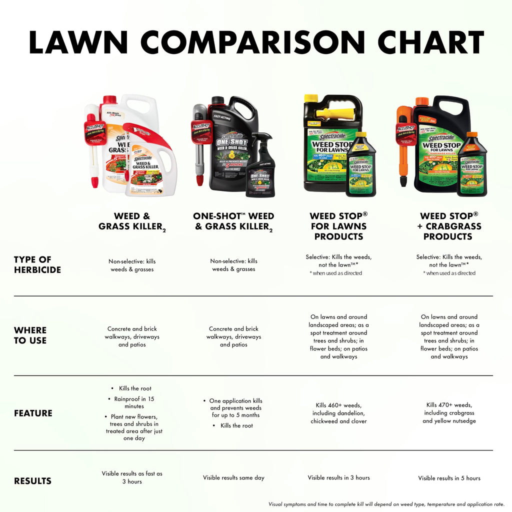 Weed and Grass Killer Concentrate 32 Oz W57841
